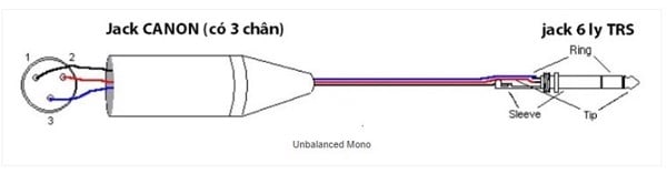 Đầu Hàn Cổng Xlr Cannon 3Pin Cổng Đực Male-Female Coraon Kn3Mx-B - Kn3Fx-B - Phụ Kiện Điện Tử Việt Nam