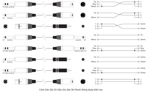 Đầu Hàn Cổng Xlr Cannon 3Pin Cổng Đực Male-Female Coraon Kn3Mx-B - Kn3Fx-B - Phụ Kiện Điện Tử Việt Nam