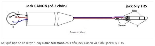 Đầu Hàn Cổng Xlr Cannon 3Pin Cổng Đực Male-Female Coraon Kn3Mx-B - Kn3Fx-B - Phụ Kiện Điện Tử Việt Nam