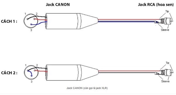 Đầu Hàn Cổng Xlr Cannon 3Pin Cổng Đực Male-Female Coraon Kn3Mx-B - Kn3Fx-B - Phụ Kiện Điện Tử Việt Nam