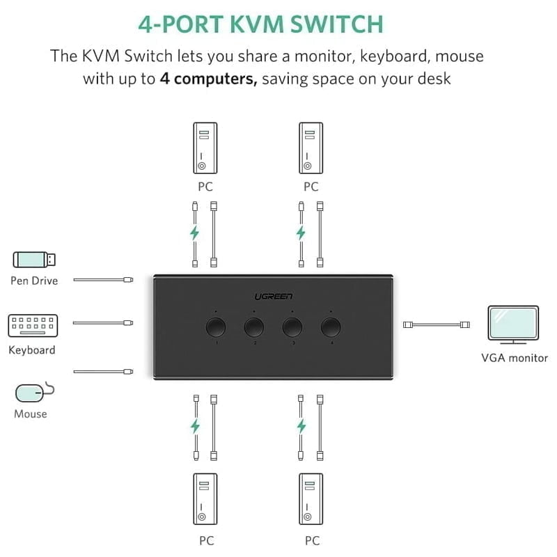 Kvm 4 Port Vga Ugreen 50280