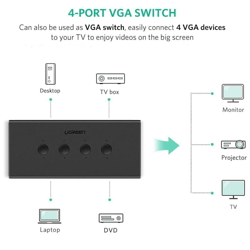 Kvm 4 Port Vga Ugreen 50280