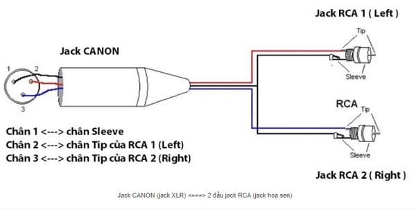 Đầu Hàn Cổng Xlr Cannon 3Pin Cổng Đực Male-Female Coraon Kn3Mx-B - Kn3Fx-B - Phụ Kiện Điện Tử Việt Nam