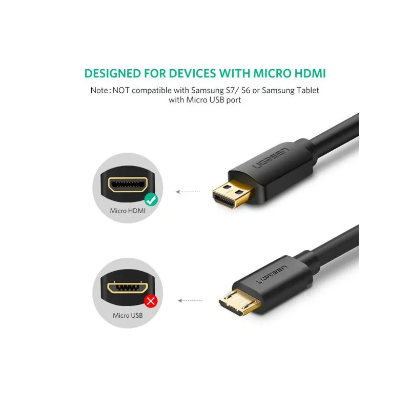 Cách phân biêt giữa cáp Micro HDMI to HDMI Ugreen và cáp Micro USB để tránh nhầm lẫn