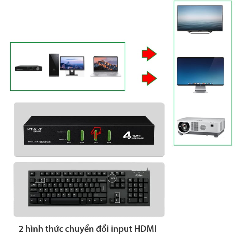 switch hdmi 4 port kvm hdmi mt-viki MT-0401HK