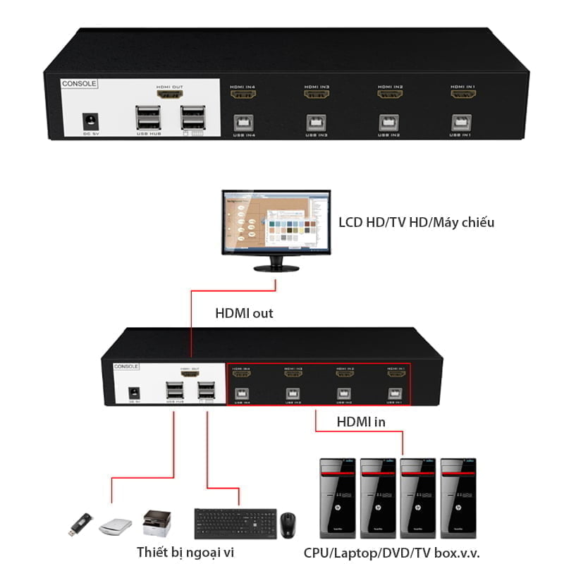 switch hdmi 4 port kvm hdmi mt-viki MT-0401HK