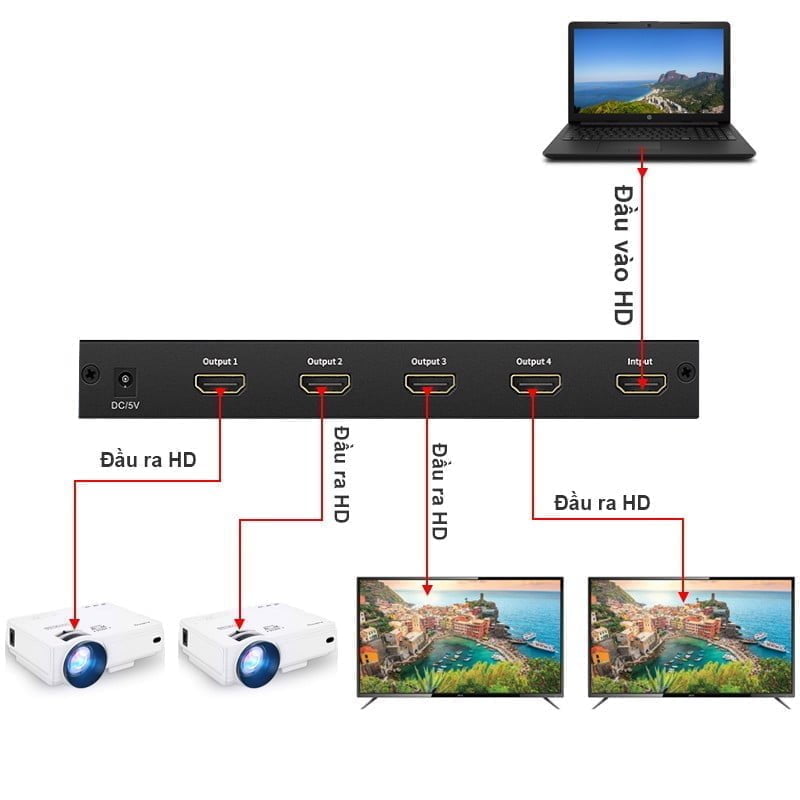 Bộ chia cổng HDMI 1 ra 4 4K 30Hz 3D Ugreen 40202