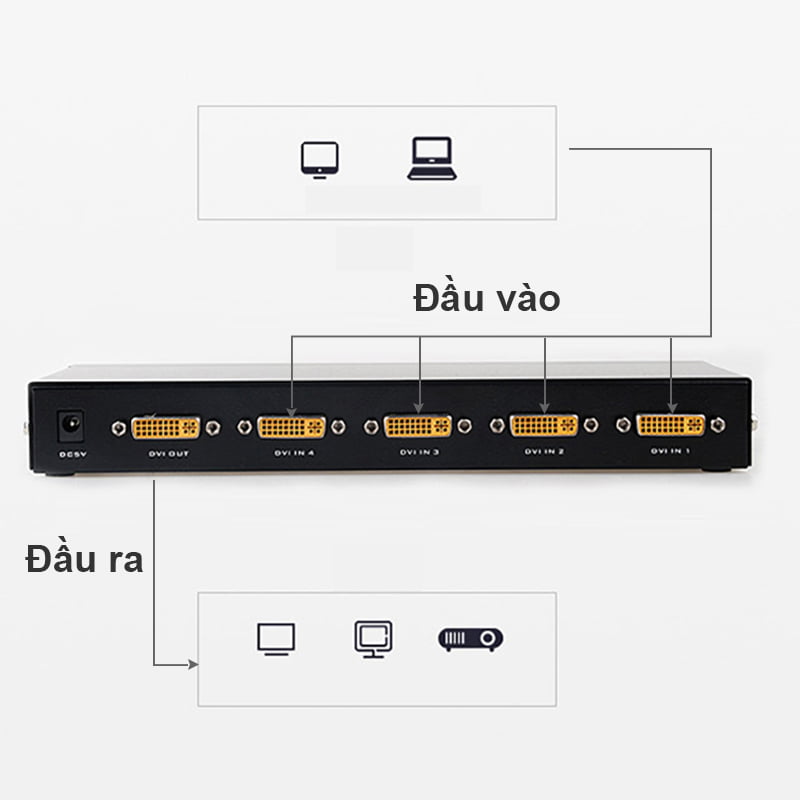 bo gop dvi 4 vao 1 mt-viki mt-dv401