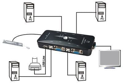 KVM Switch 4 port USB Chuyển mạch 4 CPU ra 1 màn hình MT-VIKI MT-401UK