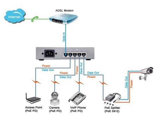 Switch PoE 5 Port (1 Data in+ 4 Data PoE Out) KMETech PSE5416 - Phụ Kiện Điện Tử Việt Nam