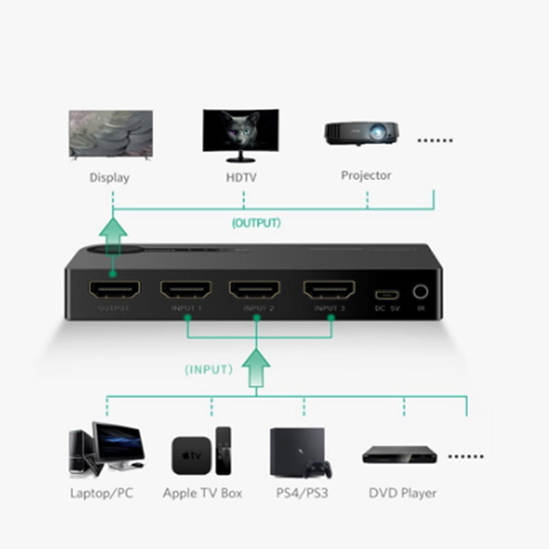 bo chuyen mach hdmi 3 vao 1 ra ugreen 40234