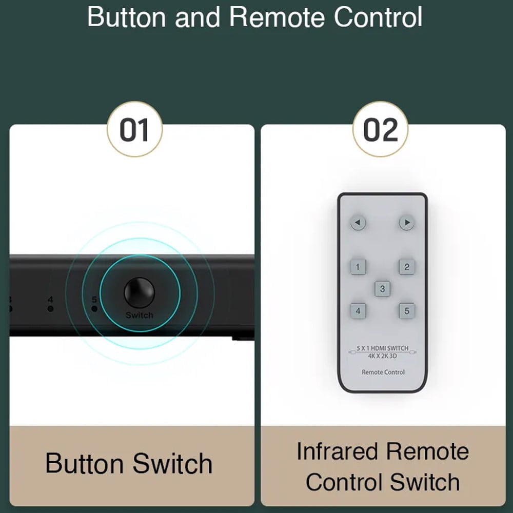Bộ chuyển mạch Switch HDMI 5 vào 1 ra chuẩn 2.0 hỗ trợ 4k@60Hz MT-Viki MT-HD0501 - Phụ Kiện Điện Tử Việt Nam