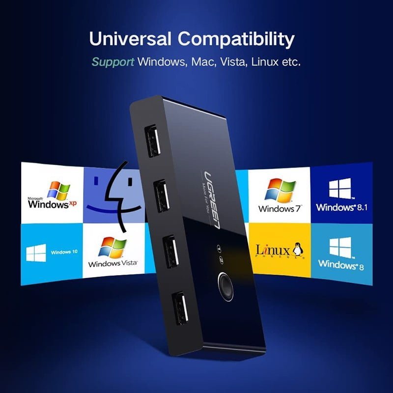 Bộ chia sẻ USB 2.0 4 thiết bị vào 2 máy tính - USB switch 2x4 Ugreen 30767
