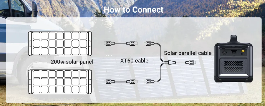 Trạm phát điện dự phòng năng lượng mặt trời di động Ugreen PowerRoam 1200W dễ dàng kết nới với 2 tầm pin năng lượng mặt trời