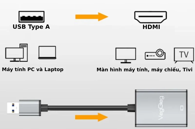 Bộ Chuyển Usb Sang Hdmi 1080P Chính Hãng Veggieg – V-Z917